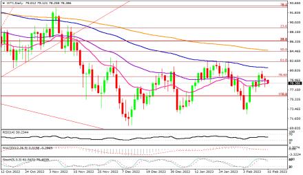 Daily Forex Guide