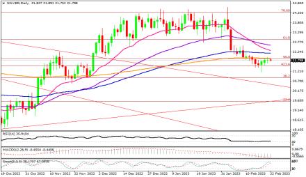 Daily Forex Guide