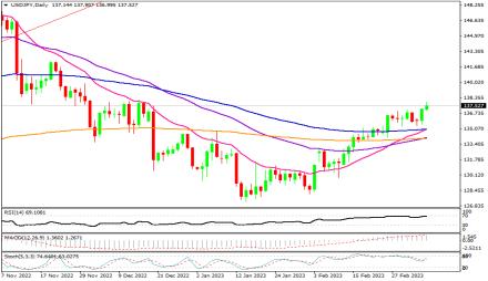 Daily Forex Guide