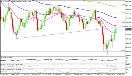 Daily Forex Guide