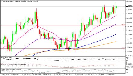 Daily Forex Guide