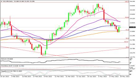 Daily Forex Guide