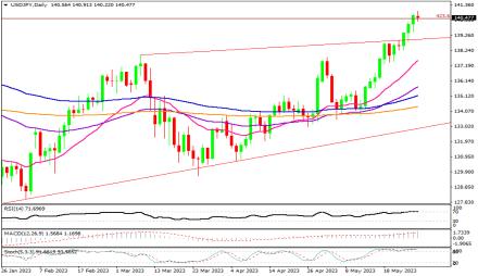 Daily Forex Guide