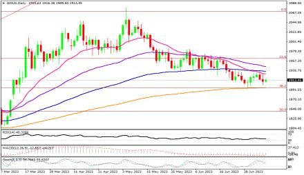 Daily Forex Guide