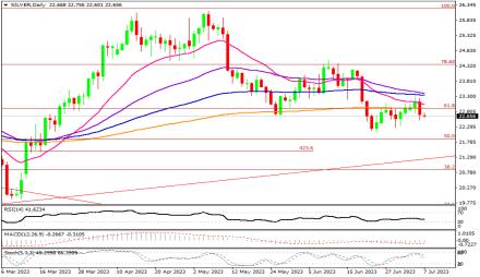 Daily Forex Guide