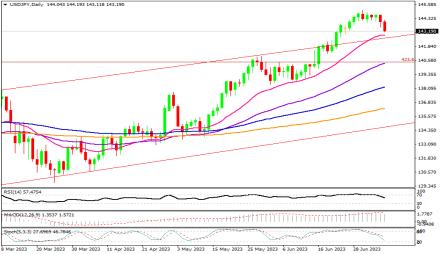 Daily Forex Guide