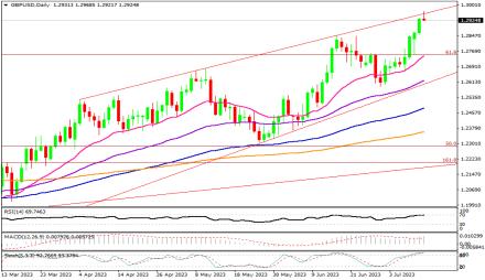 Daily Forex Guide