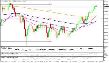 Daily Forex Guide