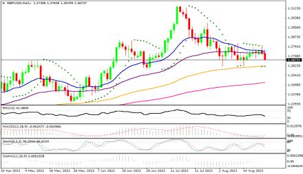 Daily Forex Guide
