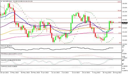 Daily Forex Guide