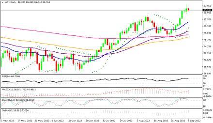 Daily Forex Guide