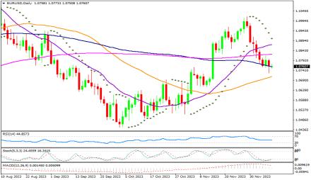 Daily Forex Guide