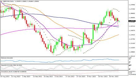 Daily Forex Guide
