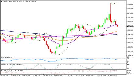 Daily Forex Guide
