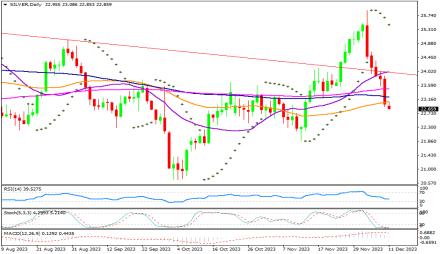 Daily Forex Guide