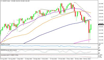 Daily Forex Guide