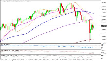 Daily Forex Guide