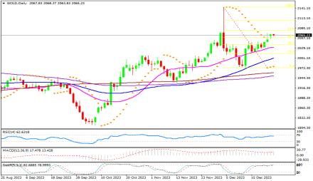 Daily Forex Guide