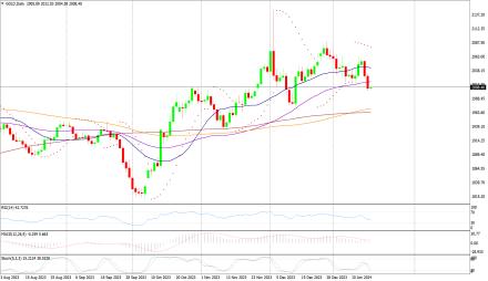 Daily Forex Guide