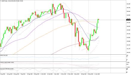 Daily Forex Guide