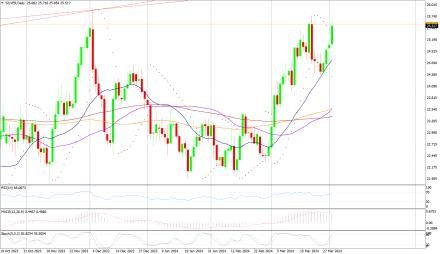 Daily Forex Guide