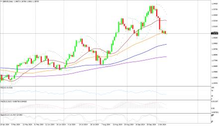 Daily Forex Guide
