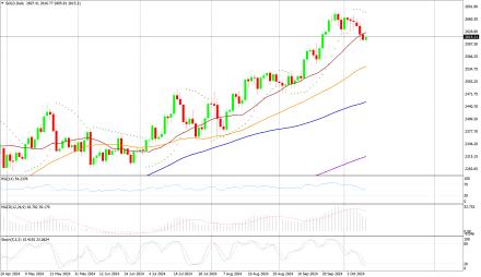 Daily Forex Guide
