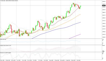 Daily Forex Guide