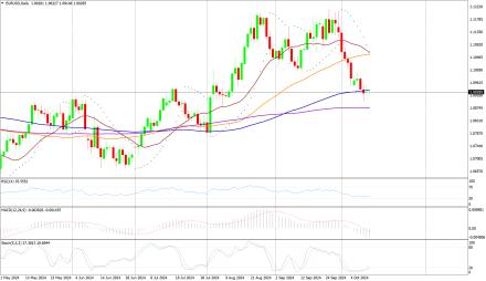 Daily Forex Guide