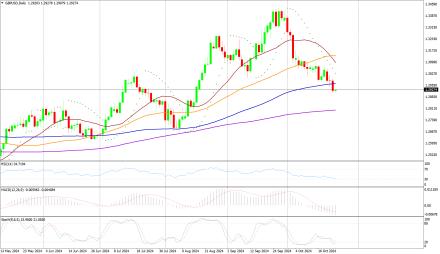 Daily Forex Guide
