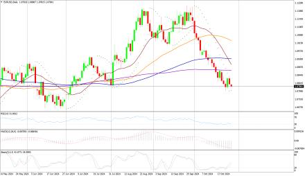 Daily Forex Guide