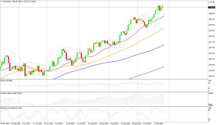 Daily Forex Guide