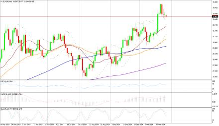 Daily Forex Guide