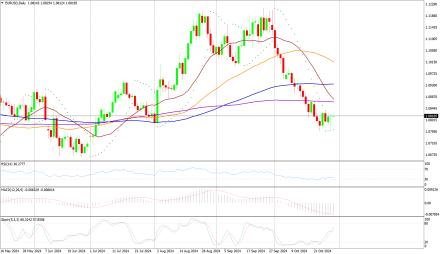 Daily Forex Guide