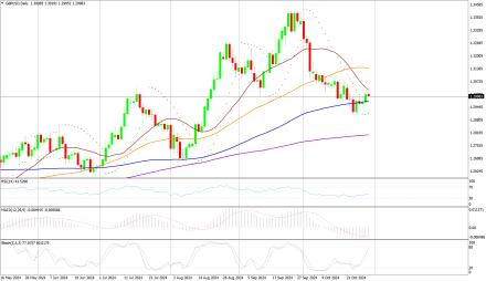 Daily Forex Guide