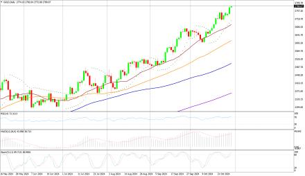 Daily Forex Guide