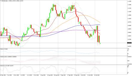 Daily Forex Guide