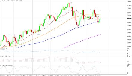 Daily Forex Guide
