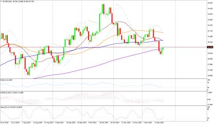 Daily Forex Guide