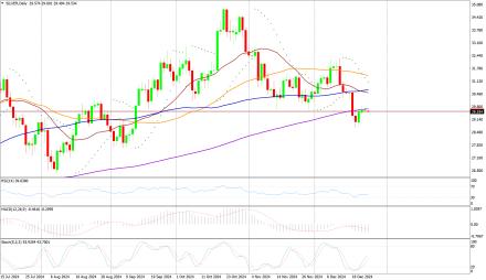 Daily Forex Guide