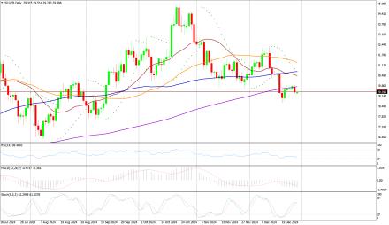 Daily Forex Guide