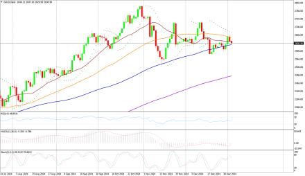 Daily Forex Guide