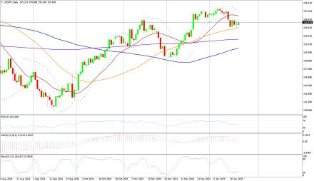 Daily Forex Guide