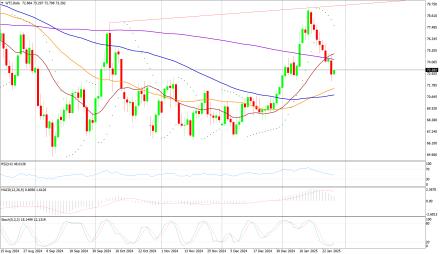 Daily Forex Guide
