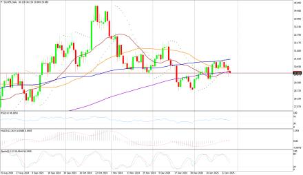Daily Forex Guide