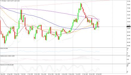 Daily Forex Guide