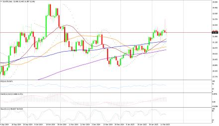 Daily Forex Guide