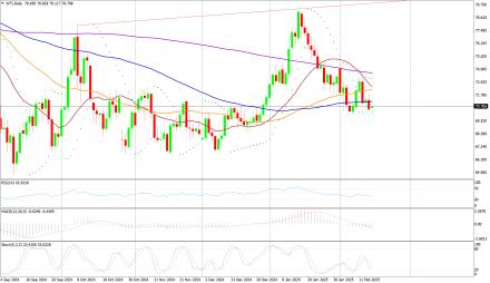 Daily Forex Guide