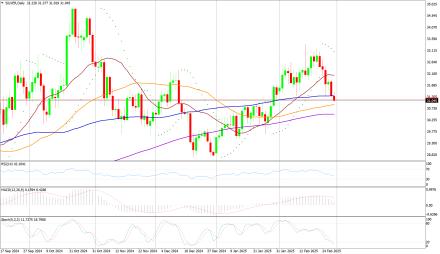 Daily Forex Guide