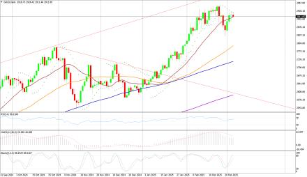 Daily Forex Guide